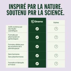 comparaison autres compléments alimentaires et le complément alimentaire Desire dose de Ginama