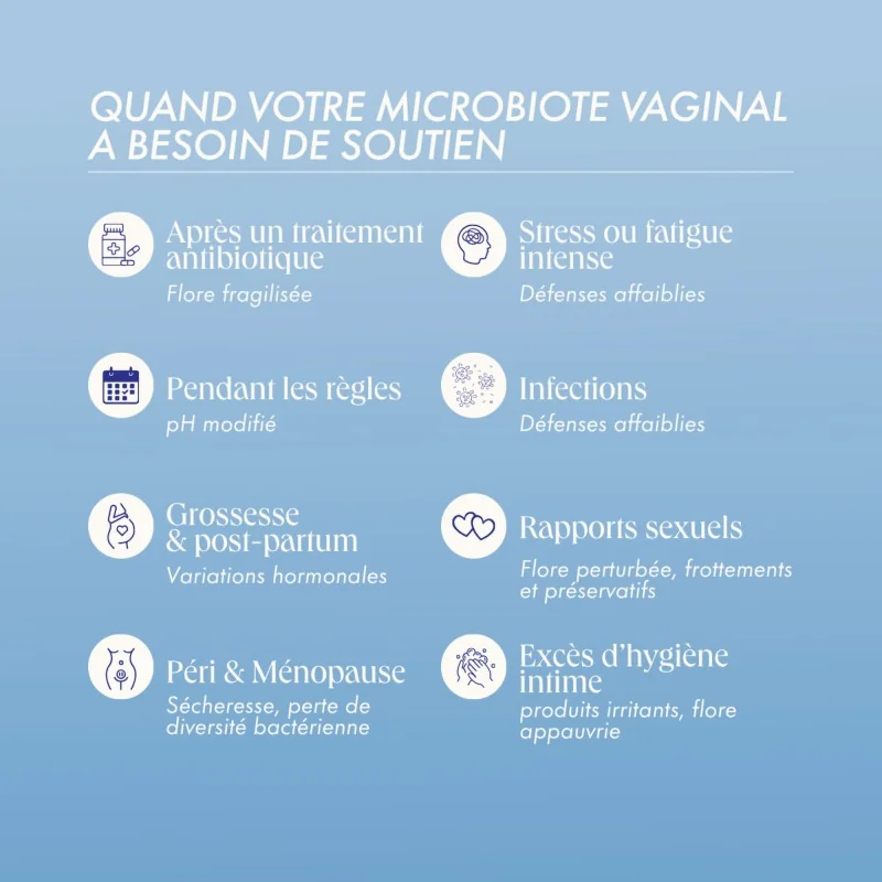 indications Complément alimentaire Flora Intima house of freia