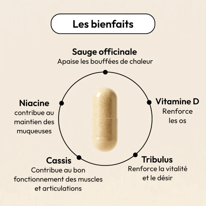 Complément alimentaire Ménopause active Equilibrist