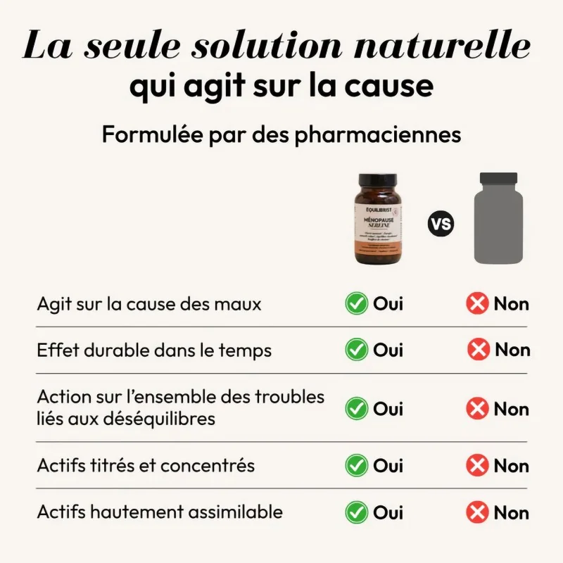 Complément alimentaire Ménopause sereine Equilibrist
