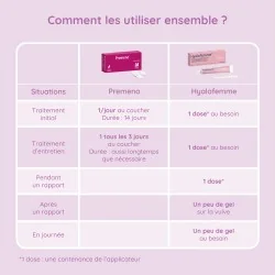 utilisation ovules Premeno et gel hyalofemme
