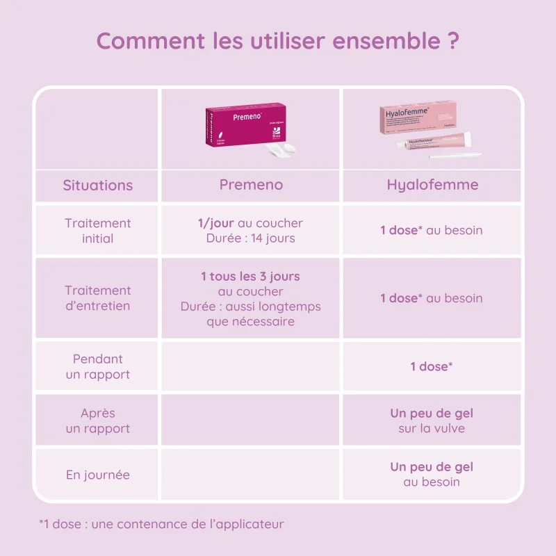 utilisation ovules Premeno et gel hyalofemme