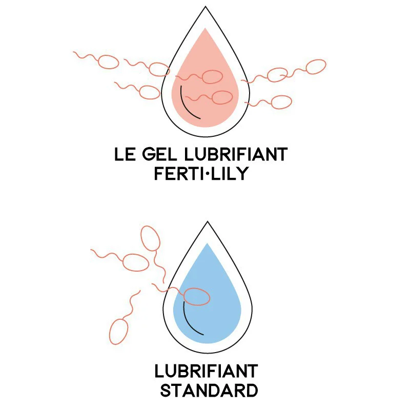 Gel Lubrifiant De Fertilité Premom - Compatible Avec Les Spermatozoïdes, 60ml, Transparent