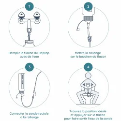 schéma utilisation kit lavement intestinal reprop confort