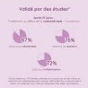 Ovules vaginaux Premeno à l'acide hyaluronique Ovules vaginaux Premeno à l'acide hyaluronique