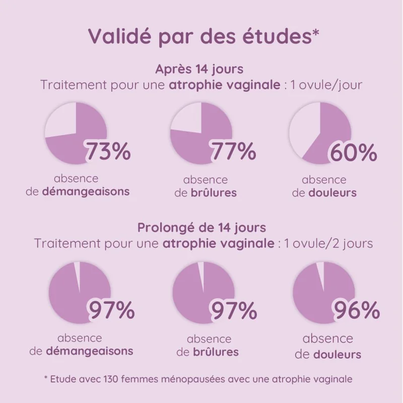 Ovules vaginaux Premeno à l'acide hyaluronique Ovules vaginaux Premeno à l'acide hyaluronique