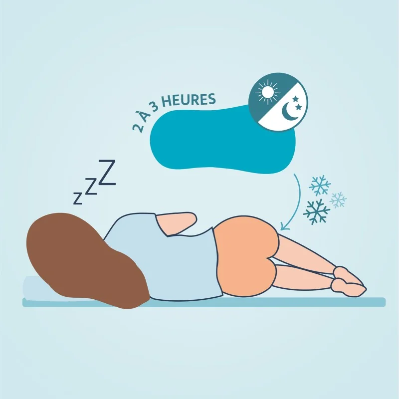 Routine Cryothérapie périnéale Jour et Nuit | poches de gel Routine Cryothérapie périnéale Jour et Nuit | poches de gel