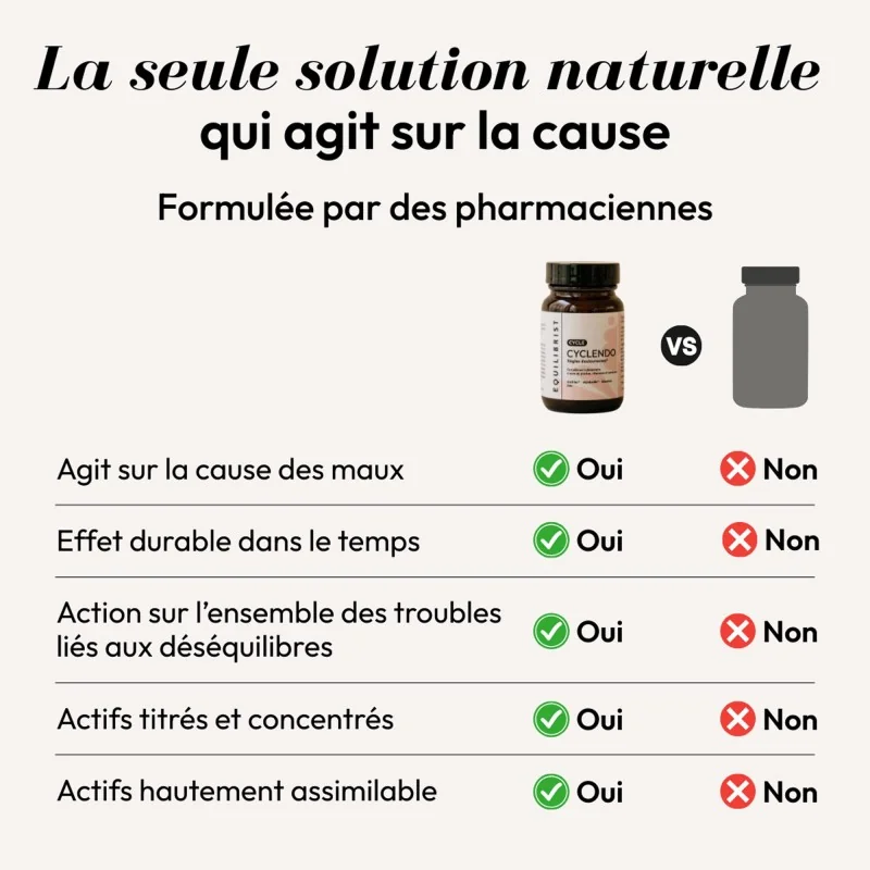 Complément alimentaire Cyclendo Equilibrist 7 Complément alimentaire Cyclendo Equilibrist 7