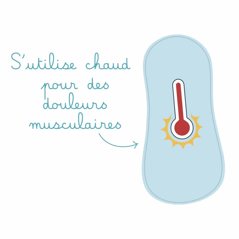 Poche de gel Petit Format avec DÉFAUT de fabrication