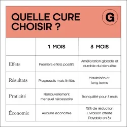 Endobalance - Activité hormonale & Réduction de la fatigue